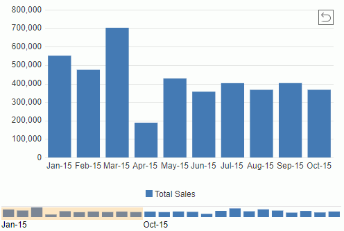 Preview Scrollable Chart in Web Report Studio