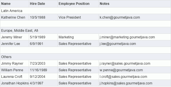 View table based on query