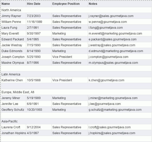 Initial Table