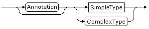 Element Declaration diagram