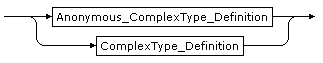 ComplexType diagram