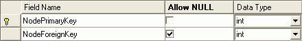 Table transformed from the parent element/