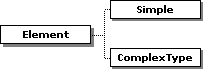 Element diagram