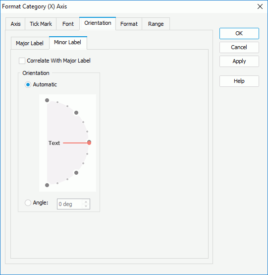 Format Category (X) Axis dialog box - Orientation - Minor Label