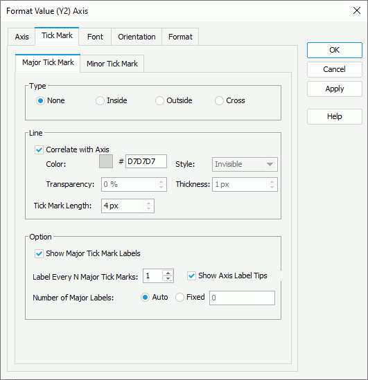 Format Value (Y2) Axis - Major Tick Mark