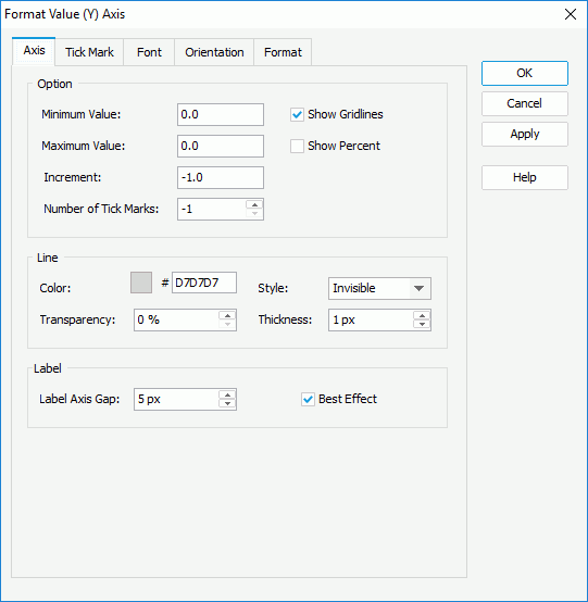 Format Value (Y) Axis dialog box - Axis