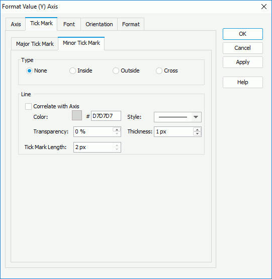 Format Value (Y) Axis - Minor Tick Mark