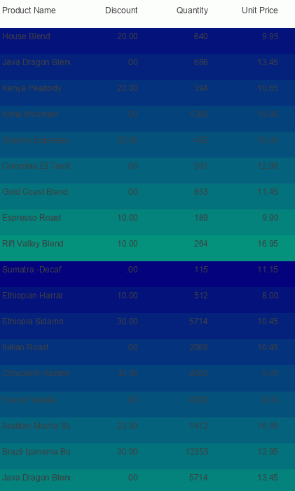 Using Formula to Control Report Property