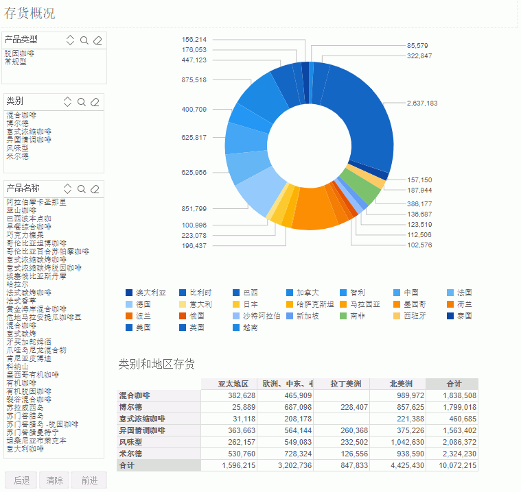 Run Report