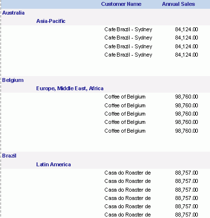 Standard banded report