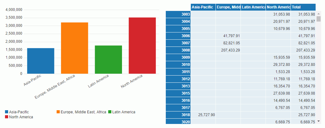 Components in Dashboard