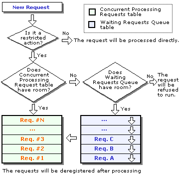 Action Task Manager