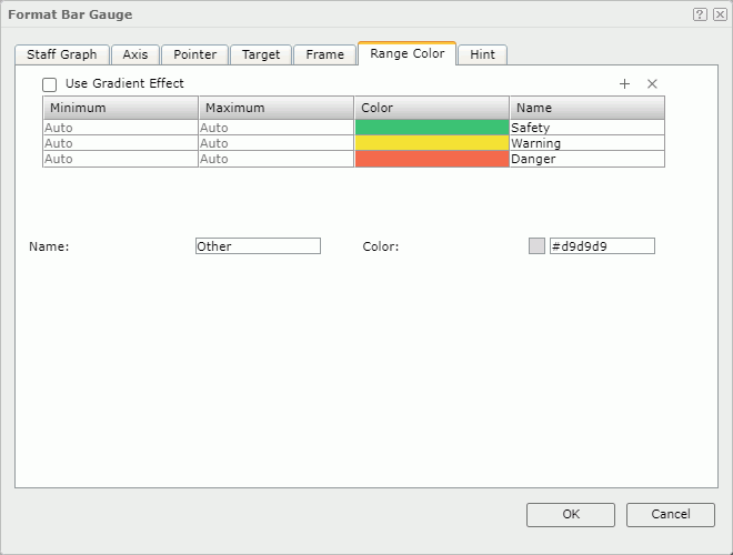 Format Bar Gauge dialog - Range Color