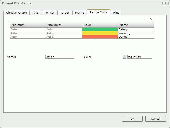 Format Dial Gauge dialog - Range Color