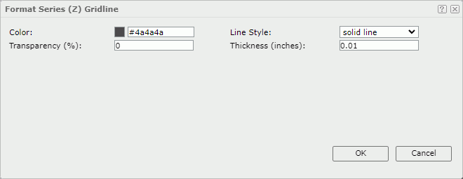 Format Series (Z) Gridline dialog box