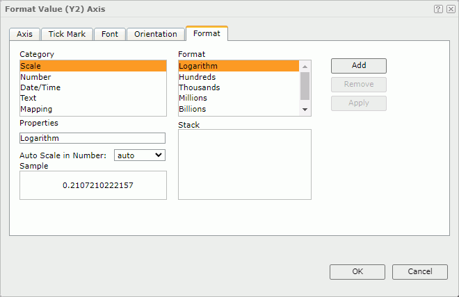 Format Value (Y2) Axis dialog box - Format tab