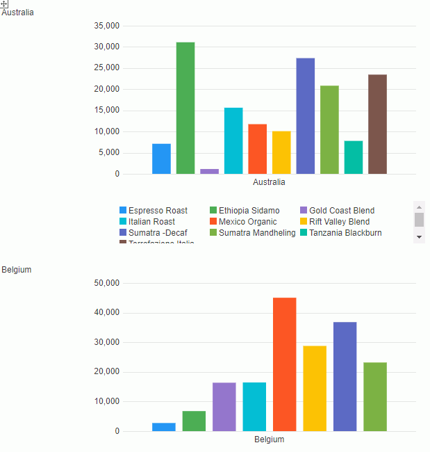 Report Result